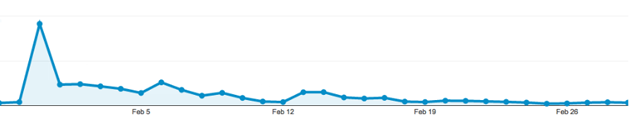 Bear CSS traffic after being featured on yCombinator