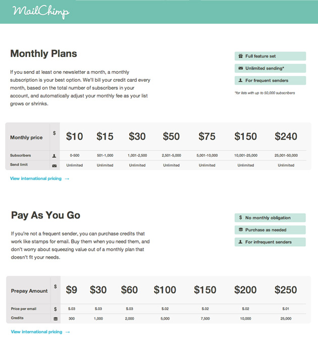 Mailchimp Pricing