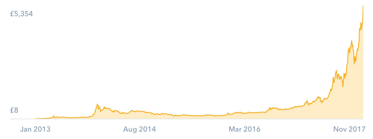 Why You Should Invest in Bitcoin (and How to Do It)